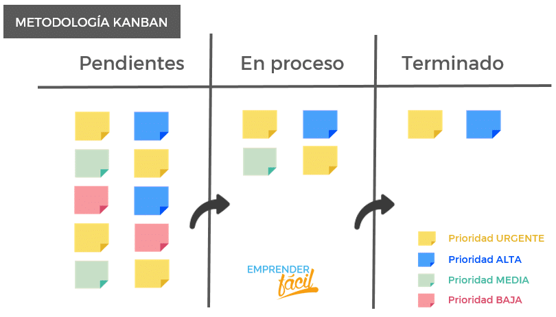 ¿Cómo crear una agencia de publicidad moderna?