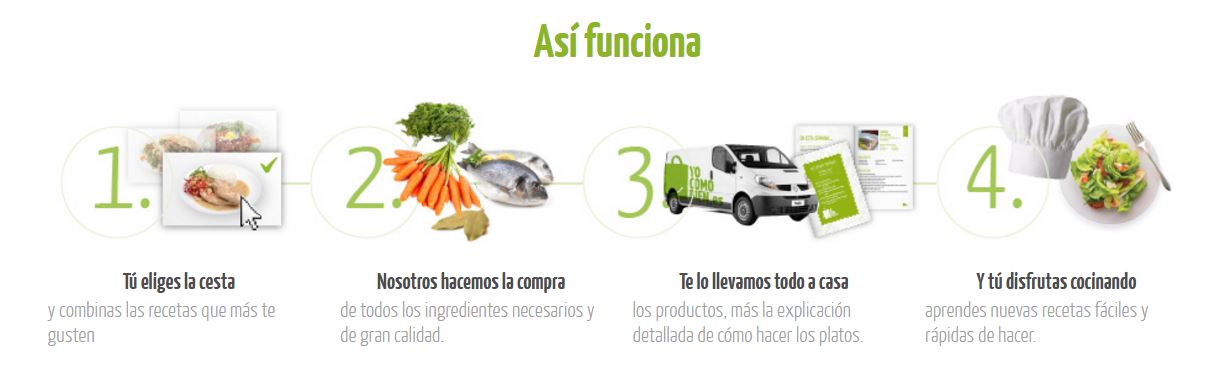 Ideas de negocio innovadoras, insólitas e ingeniosas Ideas de negocio innovadoras, insólitas e ingeniosas