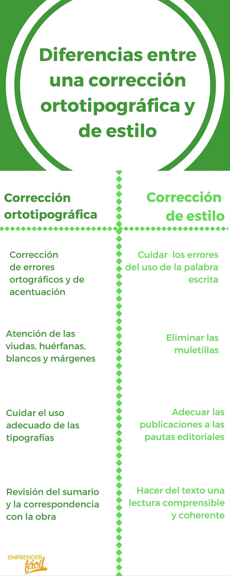 101 Ideas de negocio en casa (1 de 4)