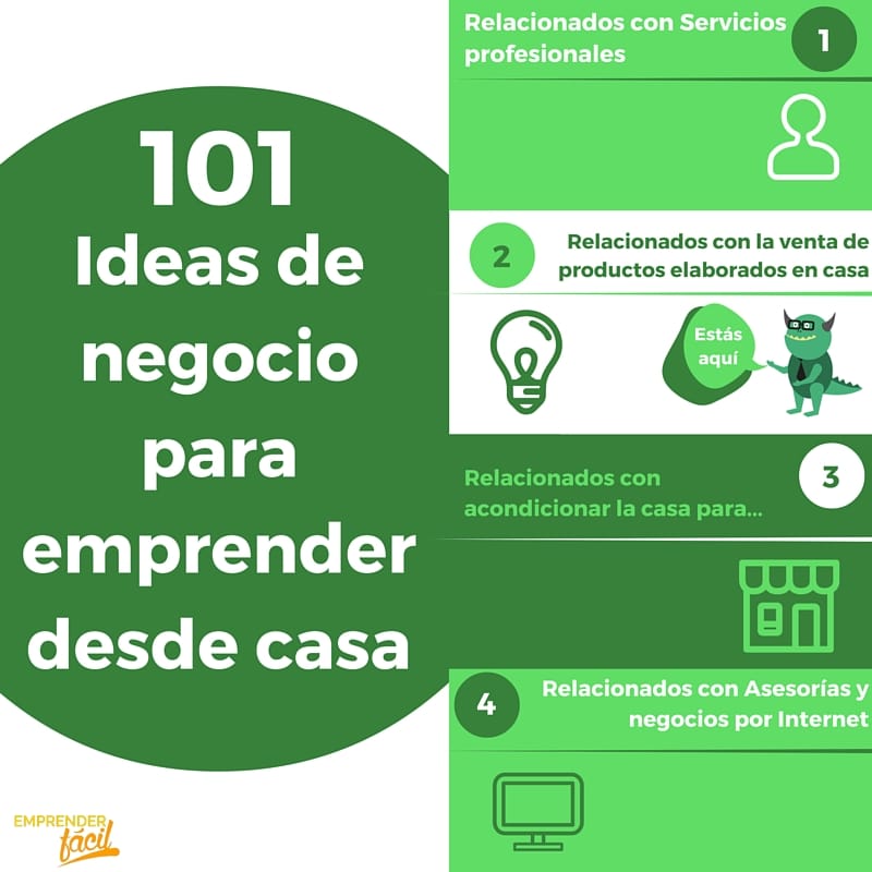 101 Ideas de negocios con poca inversión desde casa (2 de 4)