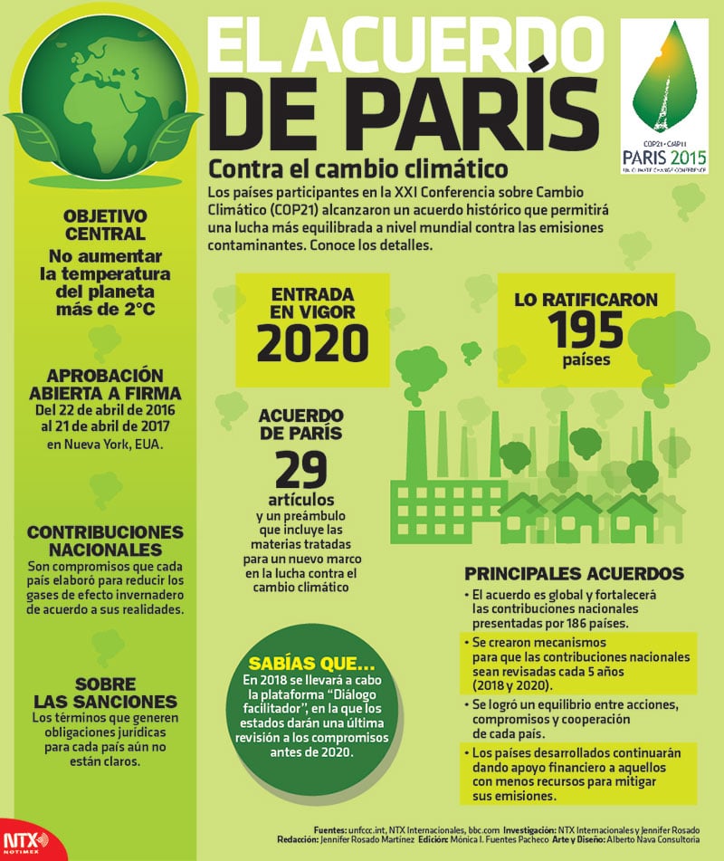 Producción de alimentos y la crisis climática ¿Qué hacer? Producción de alimentos y la crisis climática ¿Qué hacer?