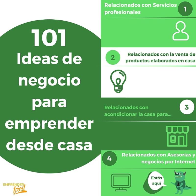 101 Ideas de negocios por Internet desde casa (4 de 4)