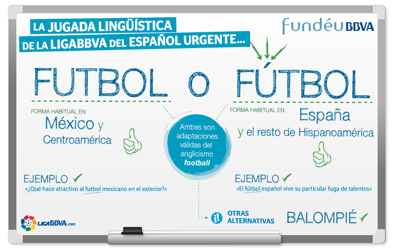 La Copa América Centenario y la Euro 2016 para las marcas en Twitter