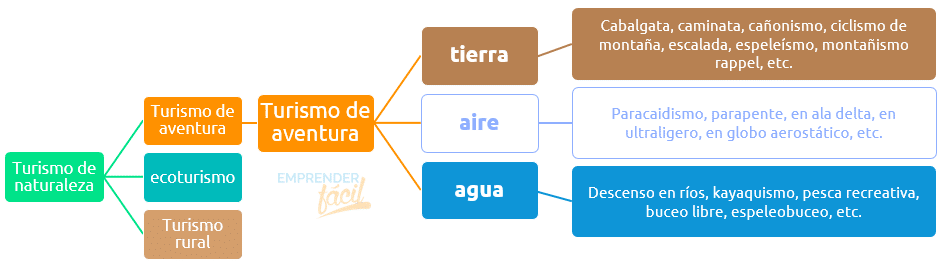 Turismo de aventura ¿Cómo emprender en este ramo? Turismo de aventura ¿Cómo emprender en este ramo?