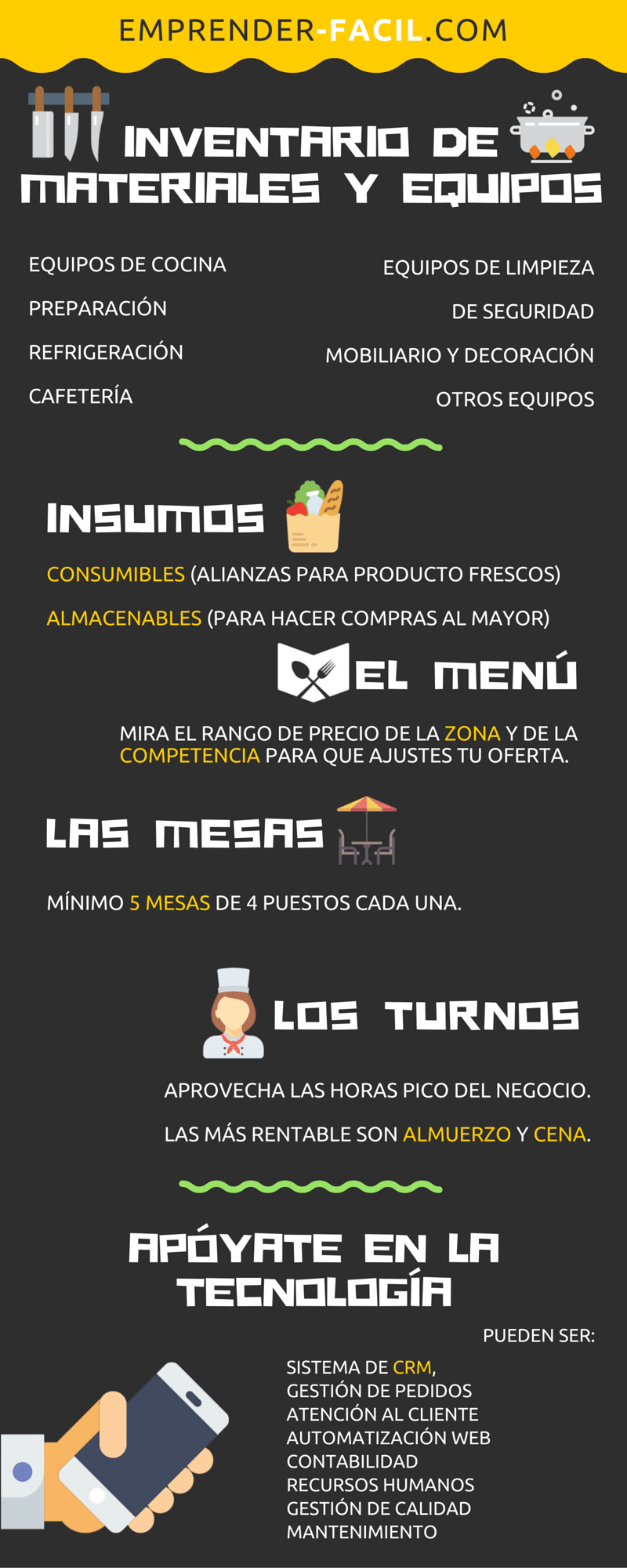 5 Ingredientes del plan de negocio de un restaurante