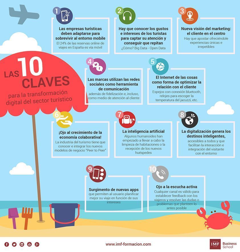 Turismo de aventura ¿Cómo emprender en este ramo?
