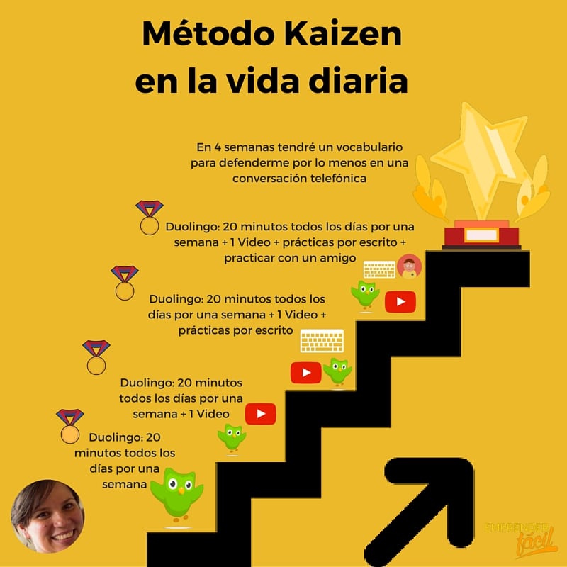 Método Kaizen. Mejora continua para empresarios apurados