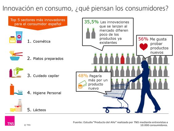 Los negocios rentables en España hoy Los negocios rentables en España hoy