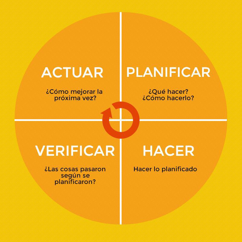 Método Kaizen. Mejora continua para empresarios apurados