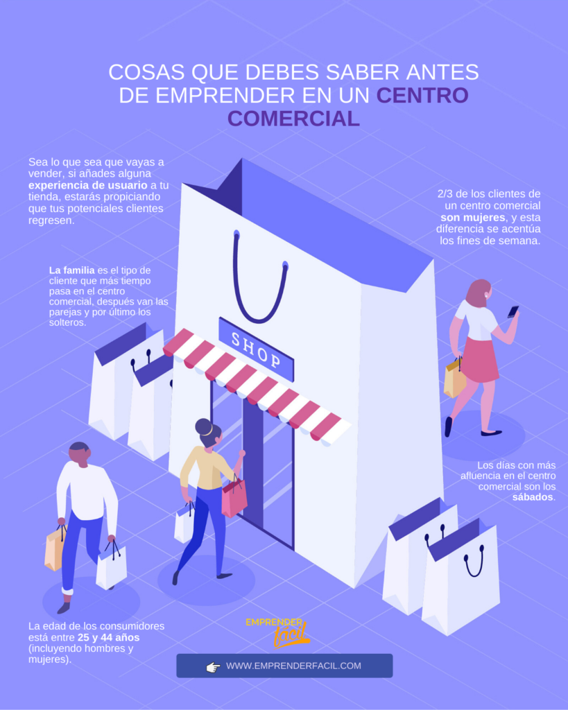 Centro Comercial: 40 ideas y negocios rentables