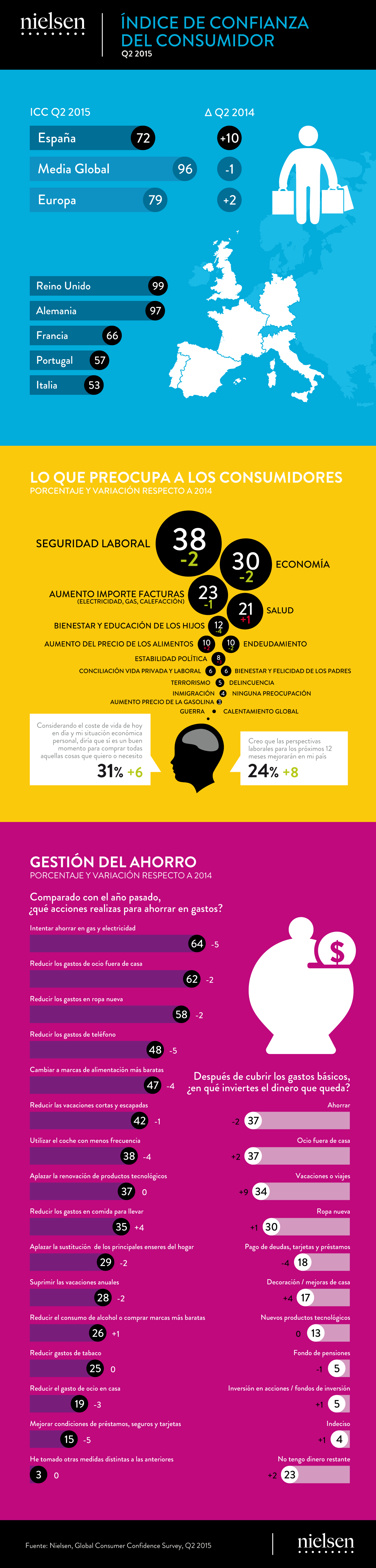 Los negocios rentables en España hoy Los negocios rentables en España hoy