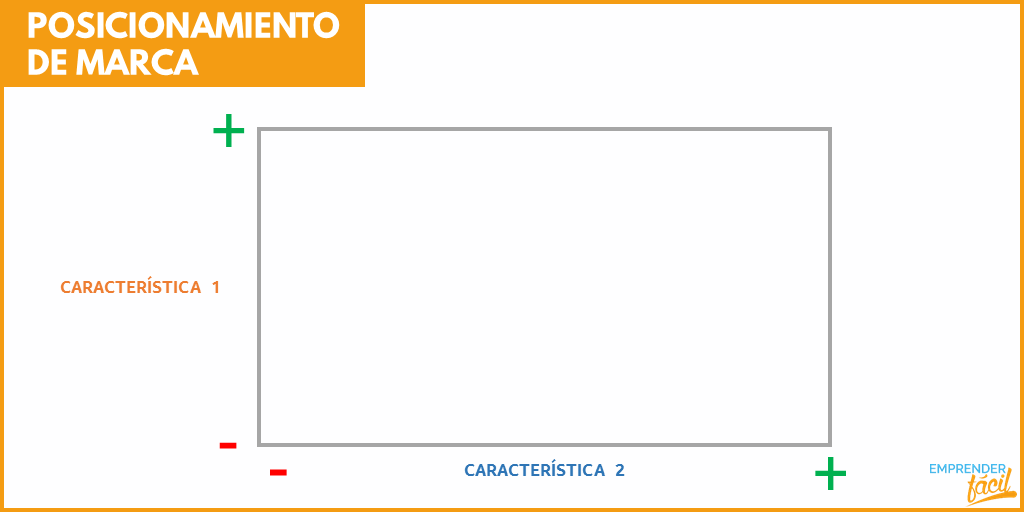 Plan de marketing fácil para una tienda de ropa Plan de marketing fácil para una tienda de ropa