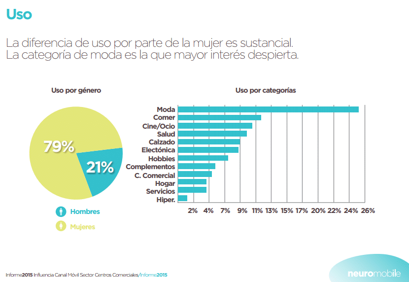 Centro Comercial: 40 Ideas Claves para Tiendas Rentables 7