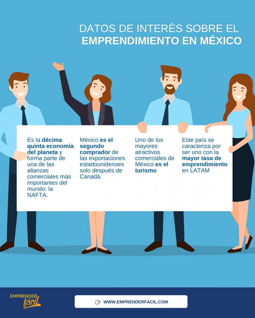 Emprendimiento en México
