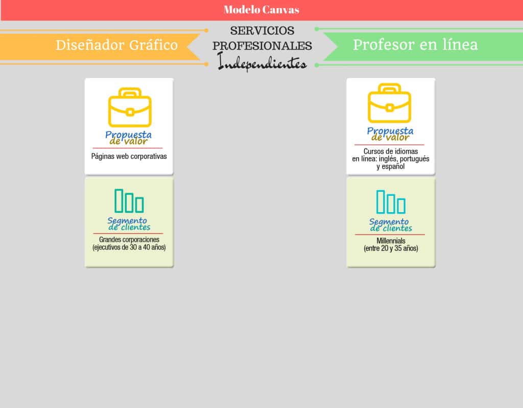 Servicios profesionales ¡Modelo de negocios con Canvas!