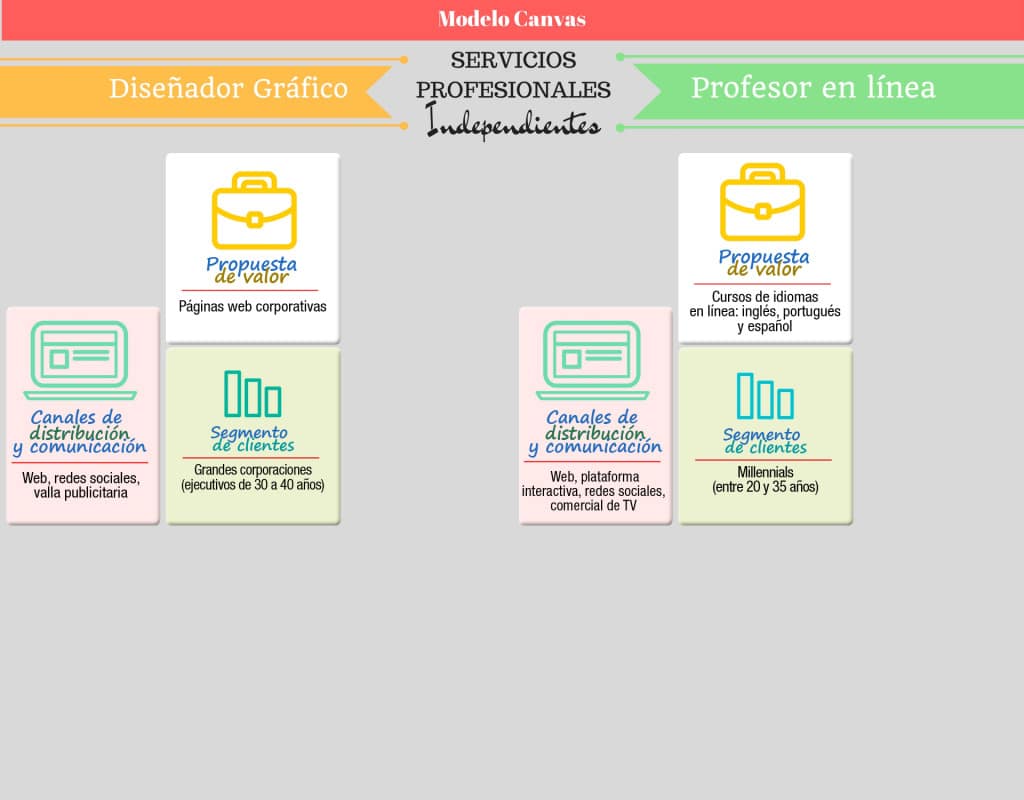 Servicios profesionales ¡Modelo de negocios con Canvas!