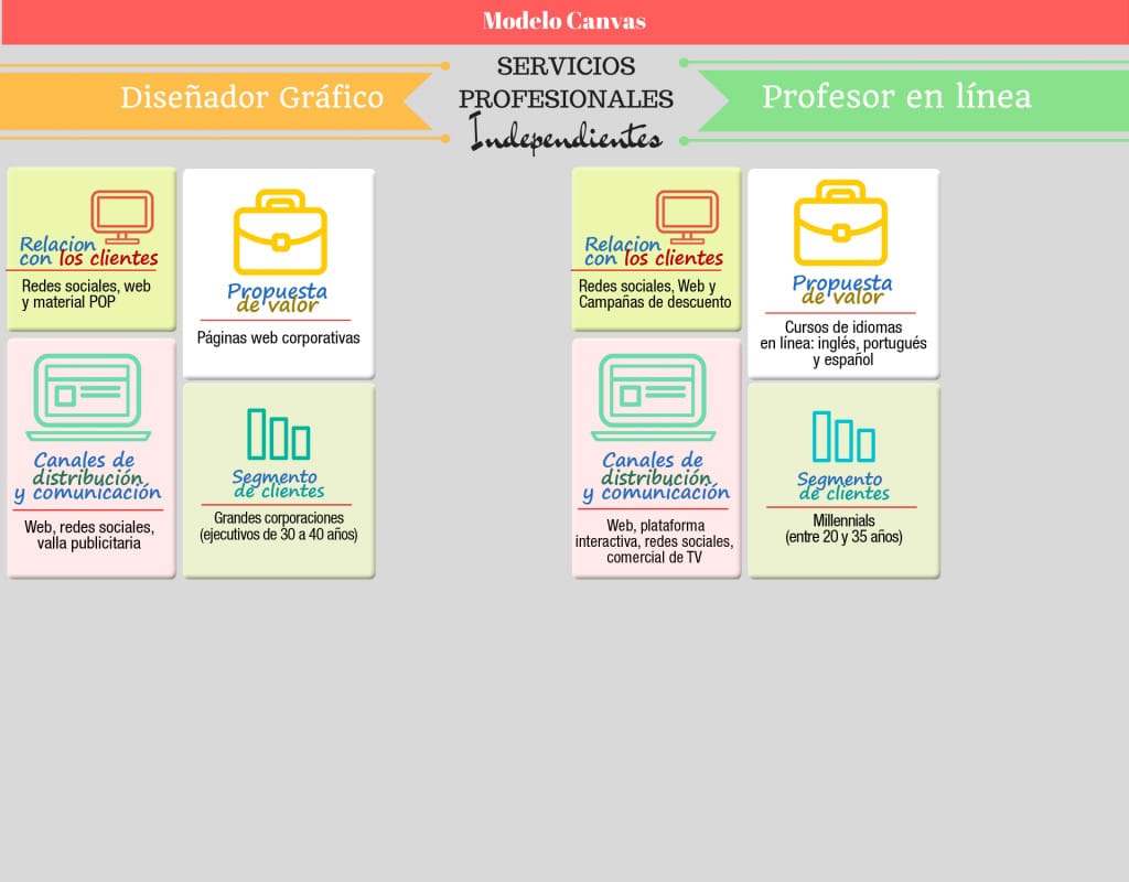 Servicios profesionales ¡Modelo de negocios con Canvas!