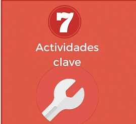 Actividades clave: canvas para empresas de servicios.