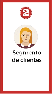 Segmento de clientes: canvas