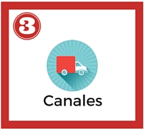 Canales: canvas.