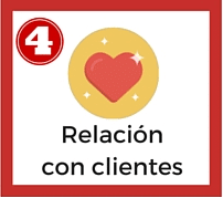 Relación con los clientes: canvas