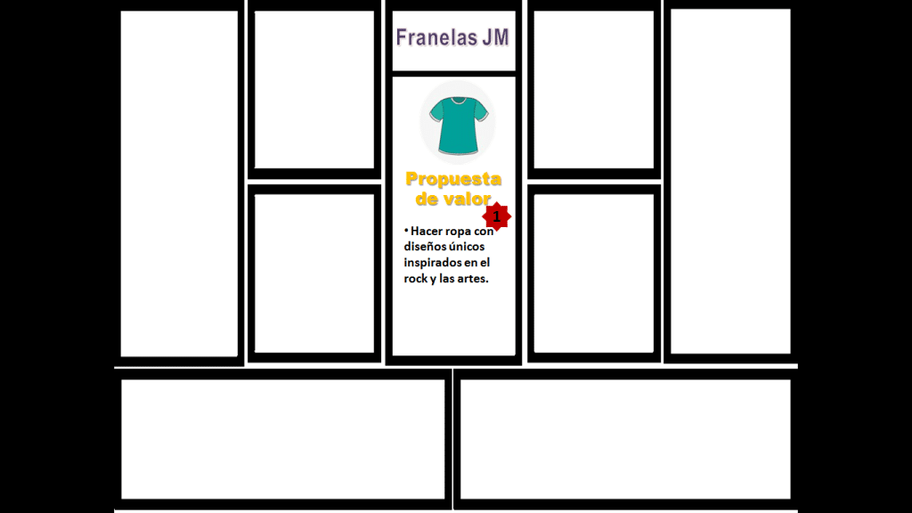 Modelo Canvas para una empresa de confección de ropa: Franelas JM Modelo Canvas para una empresa de confección de ropa: Franelas JM