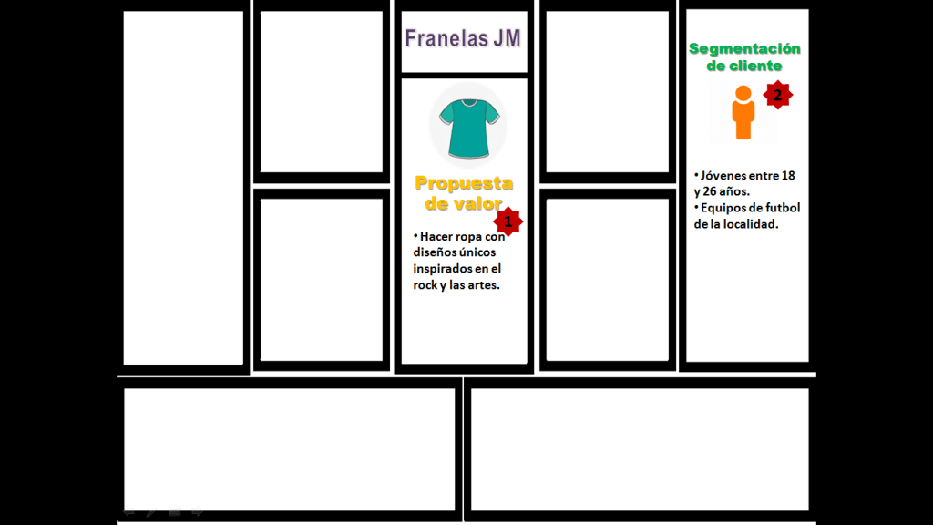 Modelo Canvas para una empresa de confección de ropa: Franelas JM Modelo Canvas para una empresa de confección de ropa: Franelas JM