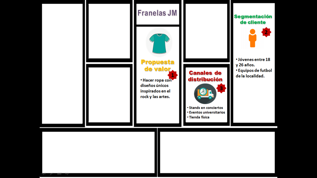 Modelo Canvas para una empresa de confección de ropa: Franelas JM Modelo Canvas para una empresa de confección de ropa: Franelas JM