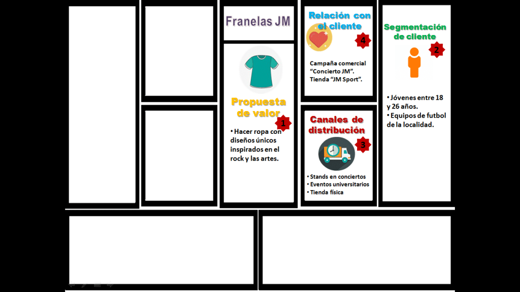 Modelo Canvas para una empresa de confección de ropa: Franelas JM Modelo Canvas para una empresa de confección de ropa: Franelas JM