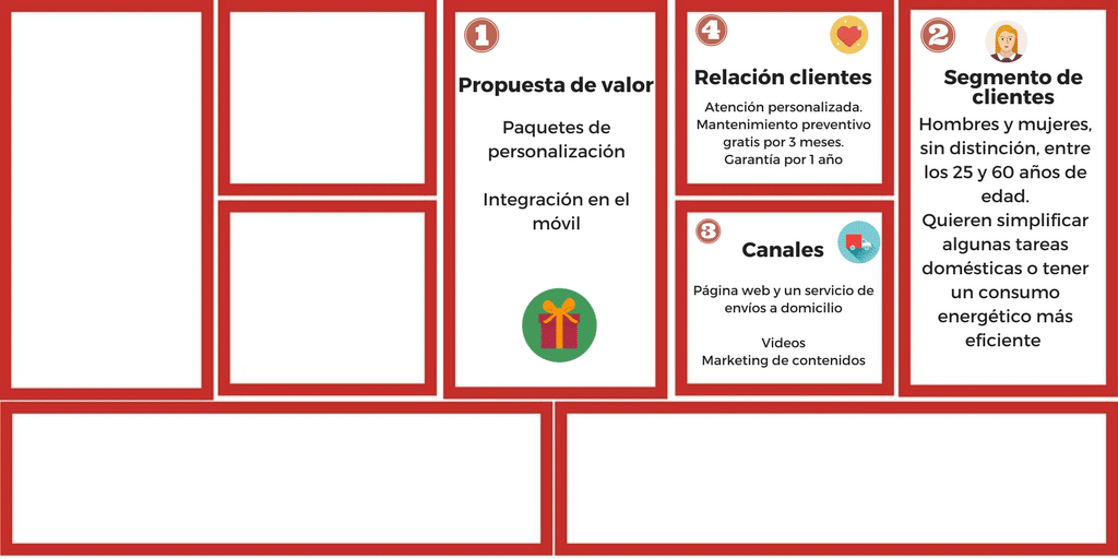 Paso 4 Modelo Canvas de empresas domóticas