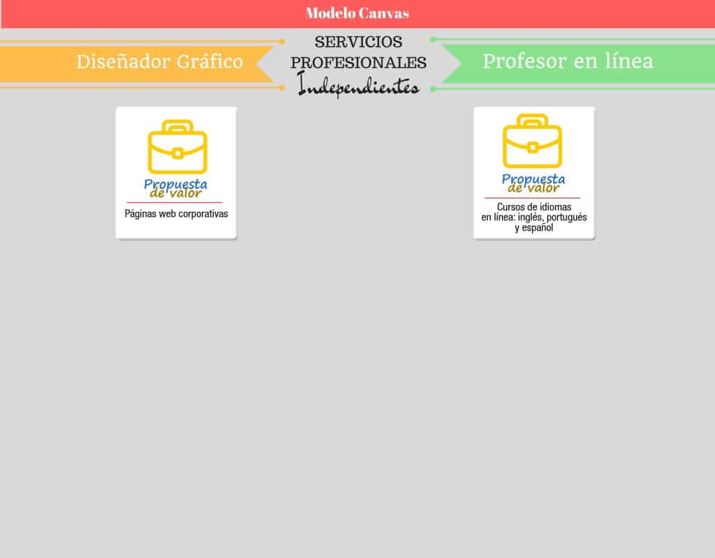 Servicios profesionales ¡Modelo de negocios con Canvas!