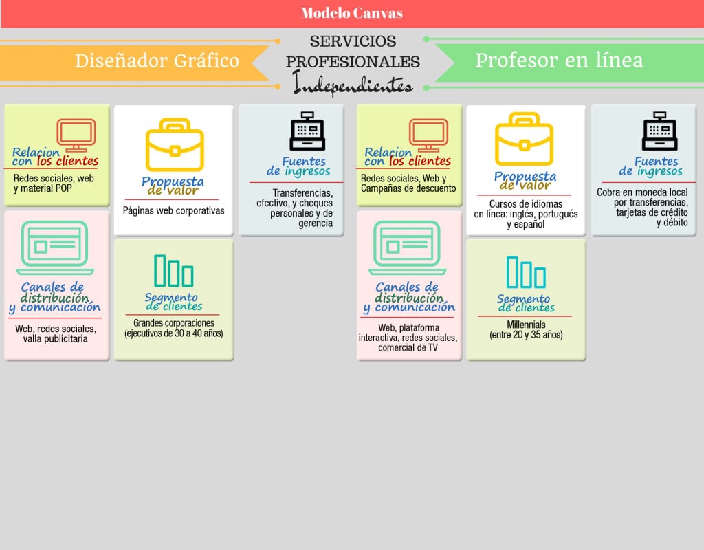 Servicios profesionales ¡Modelo de negocios con Canvas!