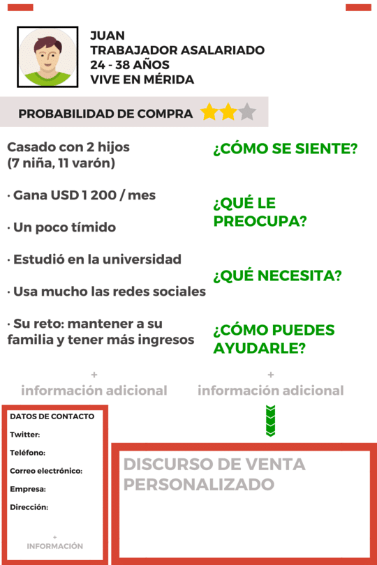 Tienda de Licores: Emprendela con el Modelo Canvas