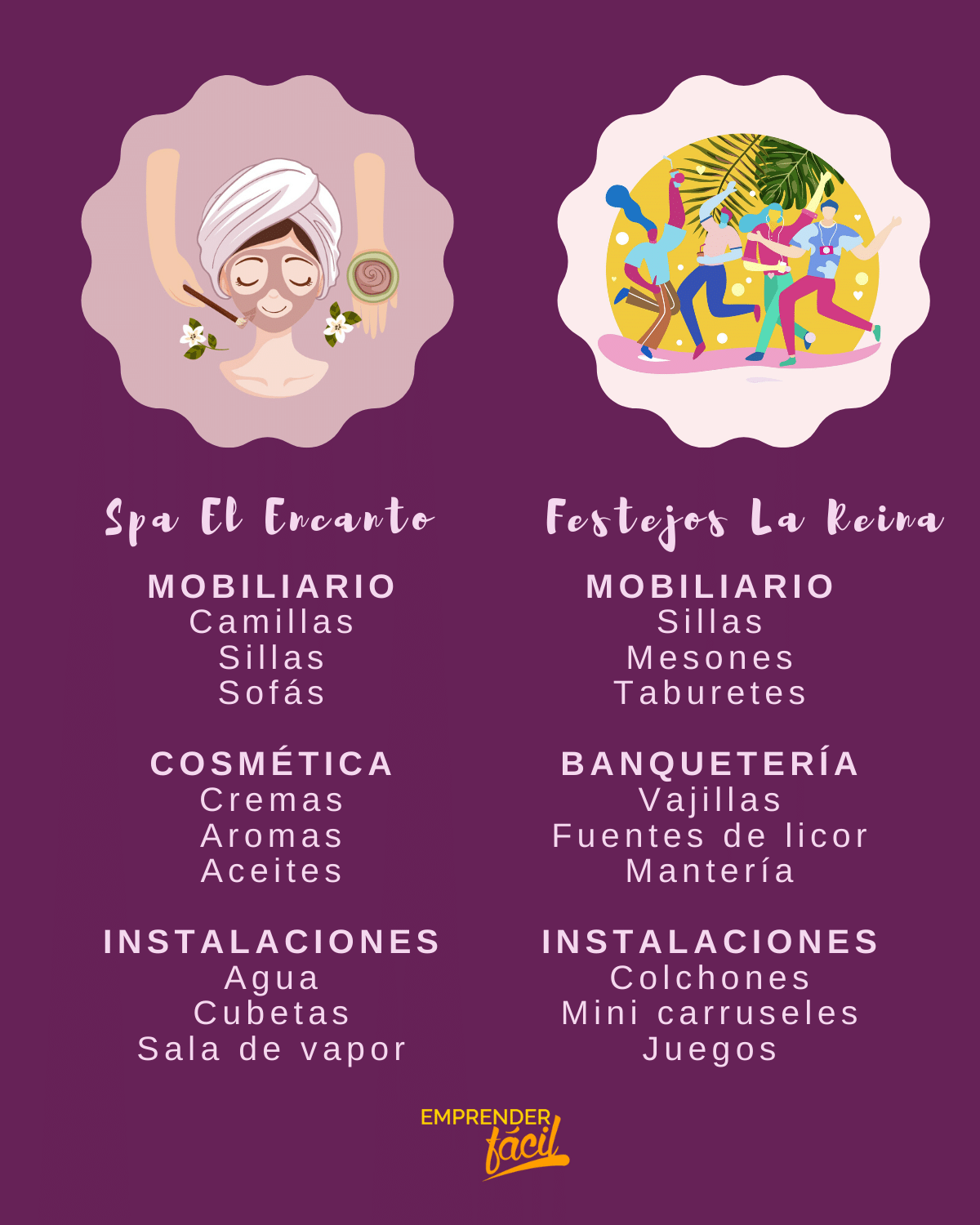 Ejemplos del modelo canvas en empresas de servicio.