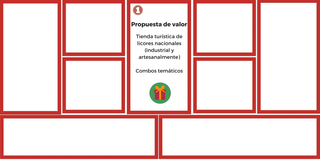 Tienda de Licores: Emprendela con el Modelo Canvas