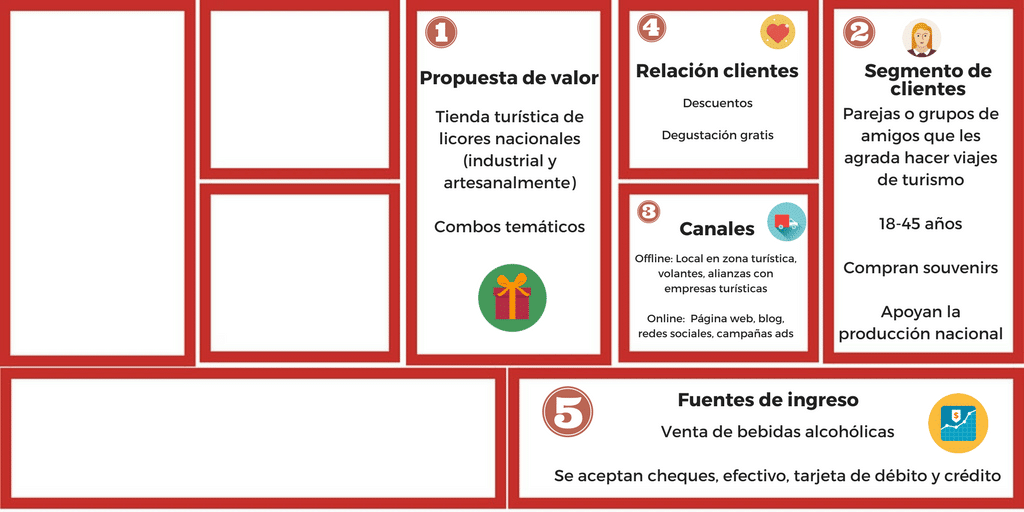 Modelo Canvas para una tienda de licores