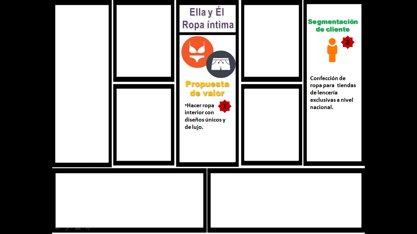 Modelo Canvas para una empresa de confección de ropa: Ella y Él