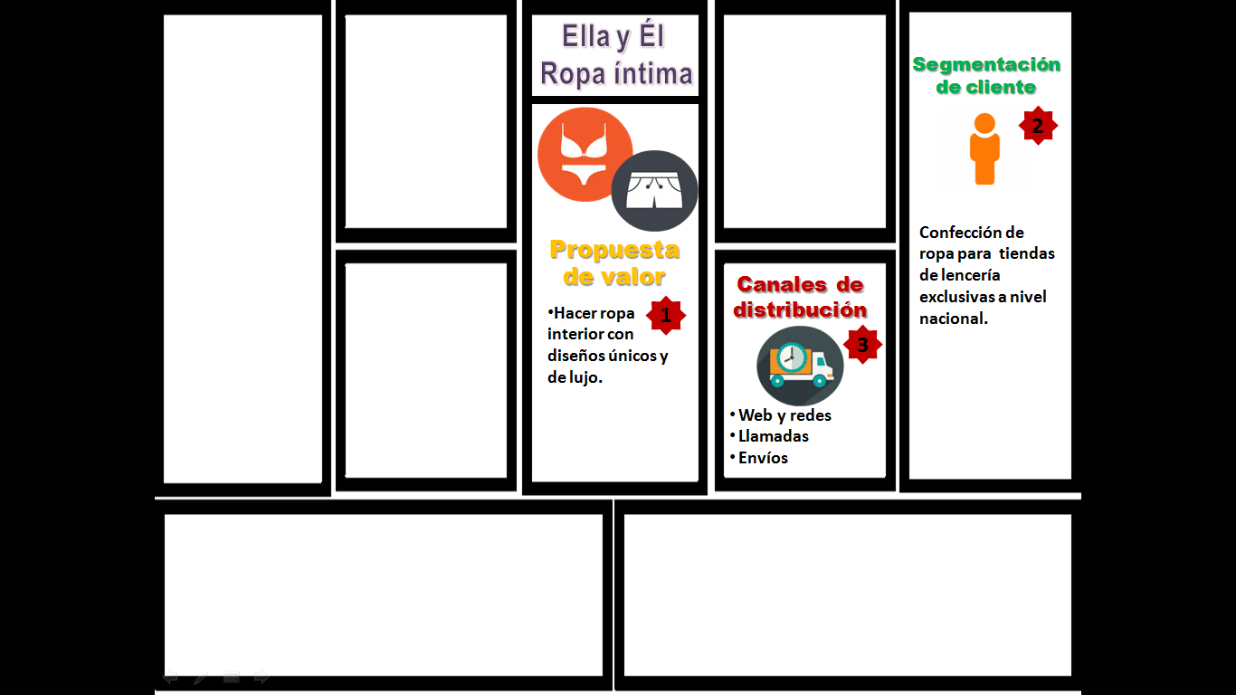 Modelo Canvas para una empresa de confección de ropa: Ella y Él