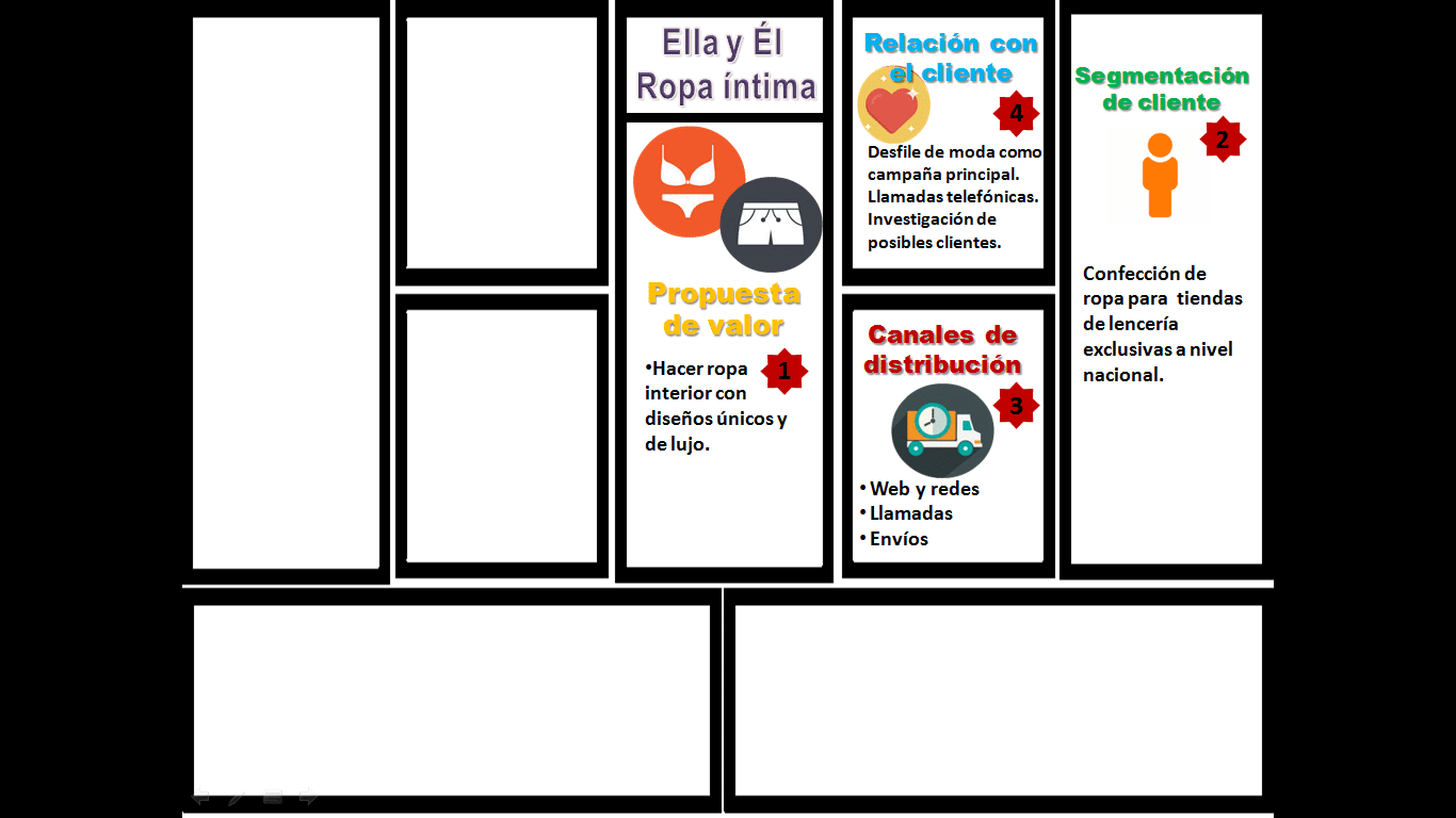 Modelo Canvas para una empresa de confección de ropa: Ella y Él