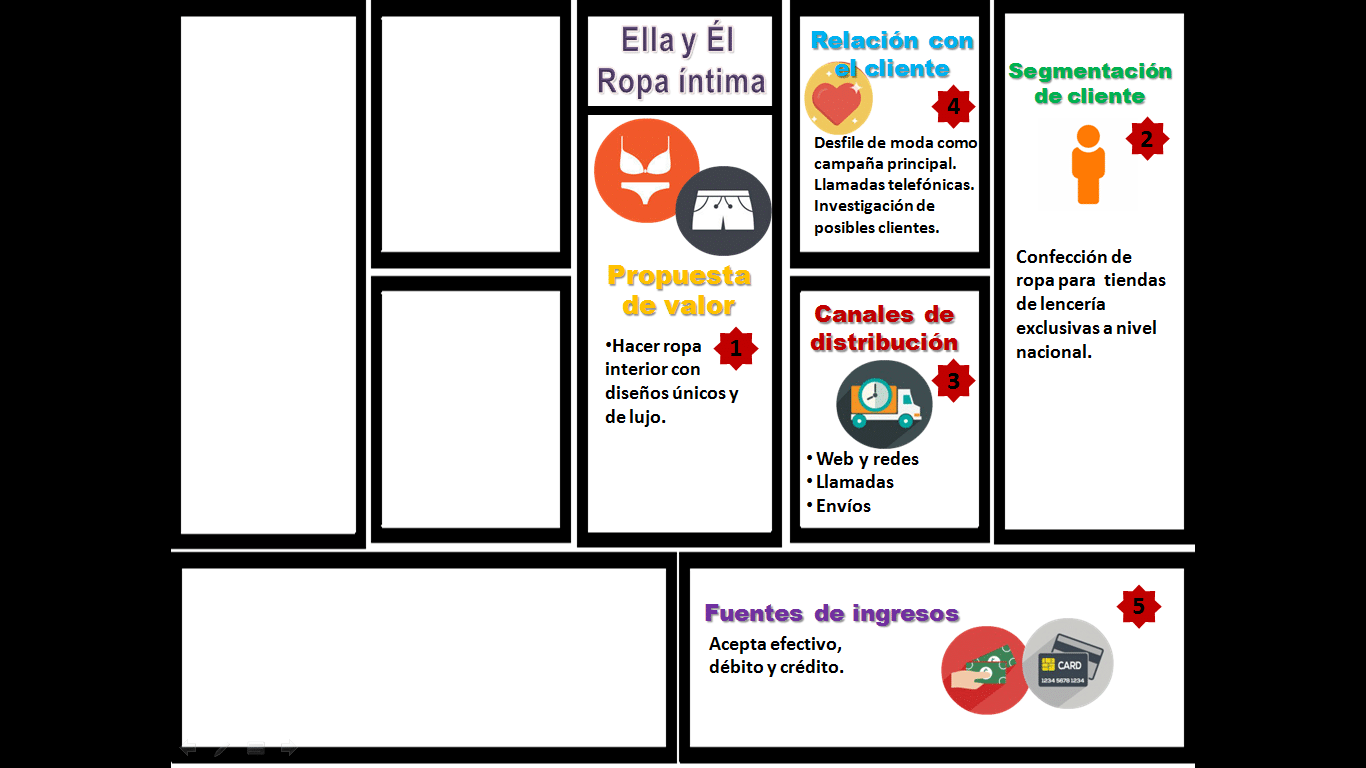 Modelo Canvas para una empresa de confección de ropa: Ella y Él