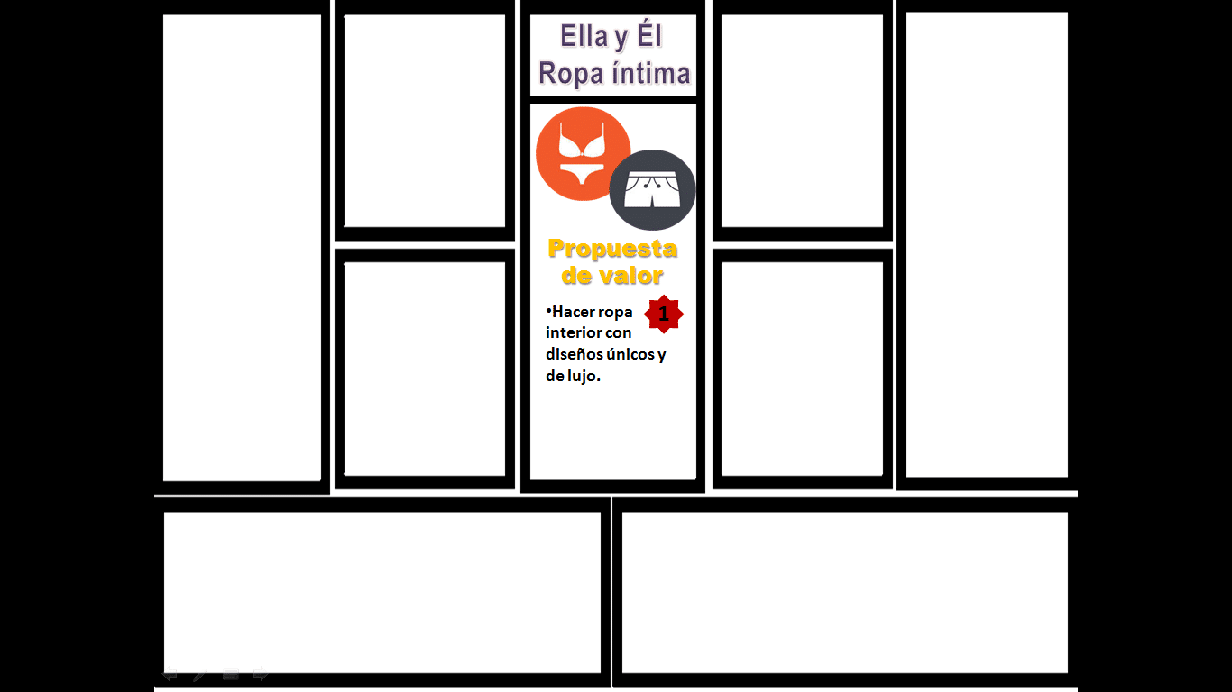 Modelo Canvas para una empresa de confección de ropa: Ella y Él Modelo Canvas para una empresa de confección de ropa: Ella y Él