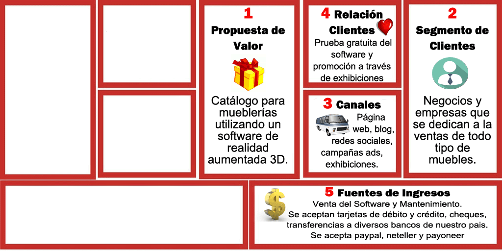 Modelo Canvas para vender software modulo 5
