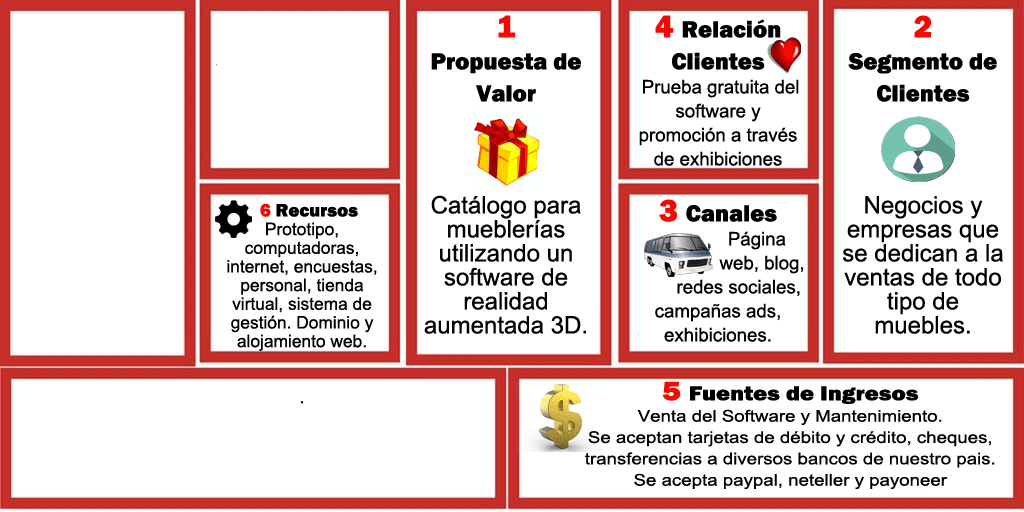Modelo Canvas - Realidad Aumentada - Modulo 6