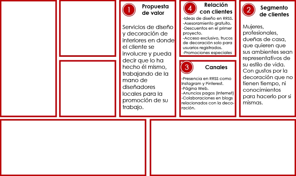 Relación con clientes + modelo canvas para diseño