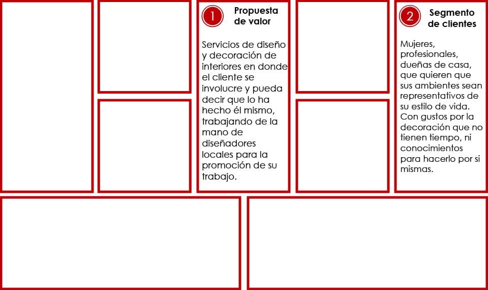 diseño y decoración de interiores + clientes