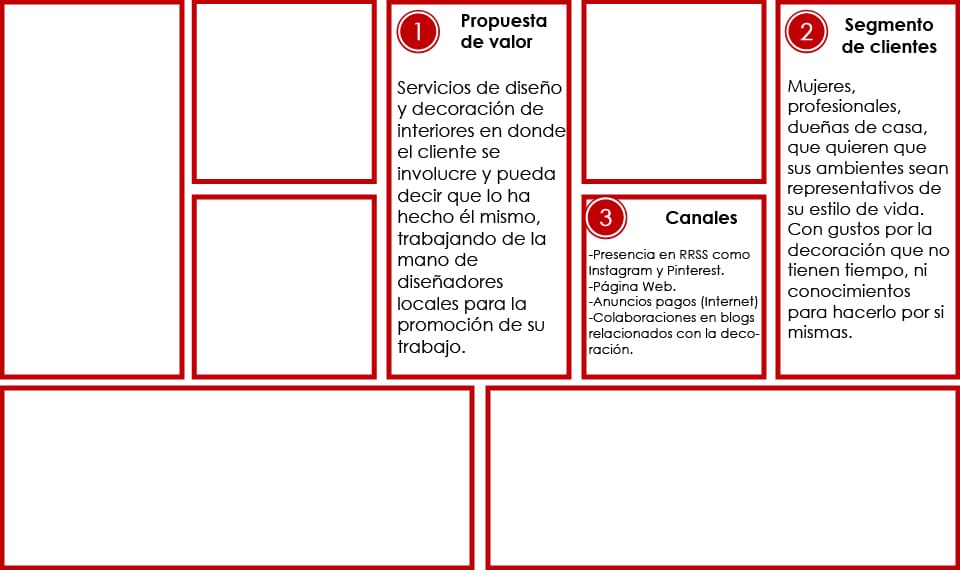canales de distribución canvas para decoración