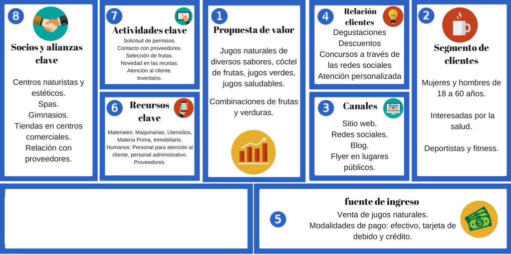 Paso 8 en Canvas para negocio de kigos