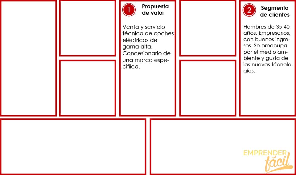 Módulo 2: Segmento de clientes-Comercialización de coches eléctricos: Modelo Canvas paso a paso.