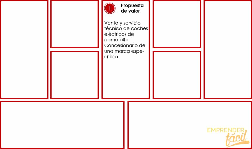 Módulo 1: Propuesta de valor-Comercialización de coches eléctricos: Modelo Canvas paso a paso.