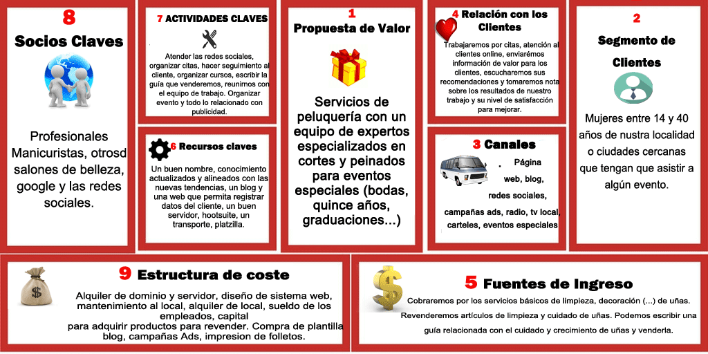 Negocio de Manicure con 10 Pasos Claves. III Parte